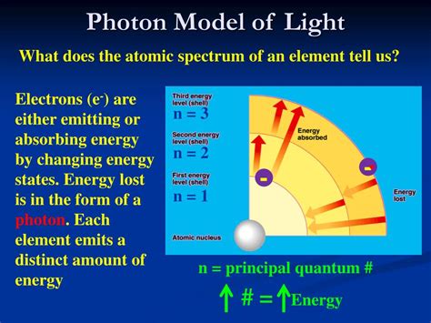 PPT - Photon Model of Light & Line Spectra PowerPoint Presentation - ID ...