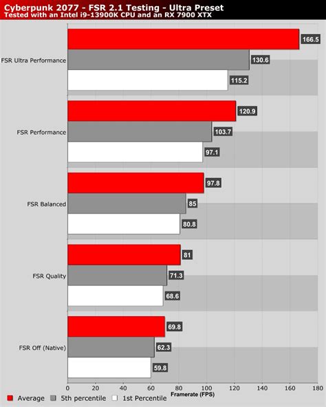 Cyberpunk 2077 Phantom Liberty PC Optimisation Guide - OC3D