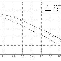 Thrust force as a function of 1-s | Download Scientific Diagram