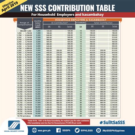 Philhealth Self Employed Contribution Table 2018 | Brokeasshome.com