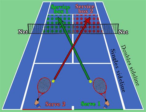 Tennis Rules - The latest official tennis rules and regulations ...