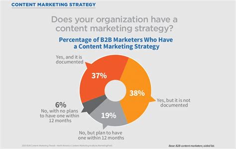 How to Create a Successful Content Marketing Strategy in 11 Steps ...