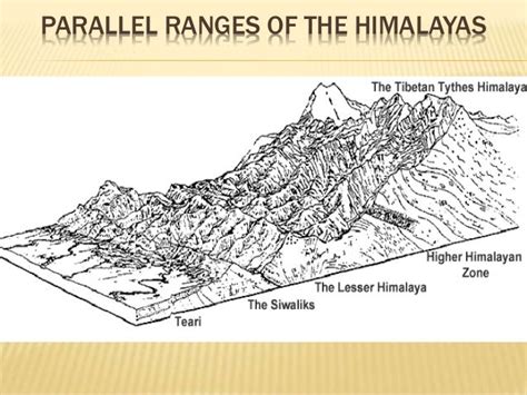 Formation of the himalayas