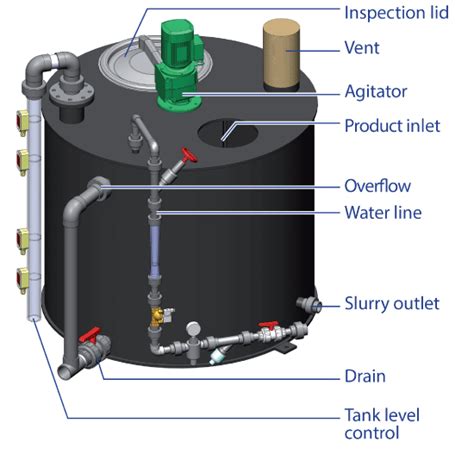 Slurry Tank | Sodimate, Inc