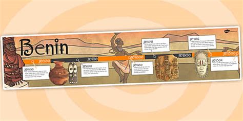 Ancient Africa Timeline Poster - Kingdom of Benin - Twinkl