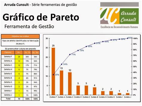 Arruda Consult: Gráfico de Pareto: Aprenda a usar esta ferramenta e baixe modelo grátis