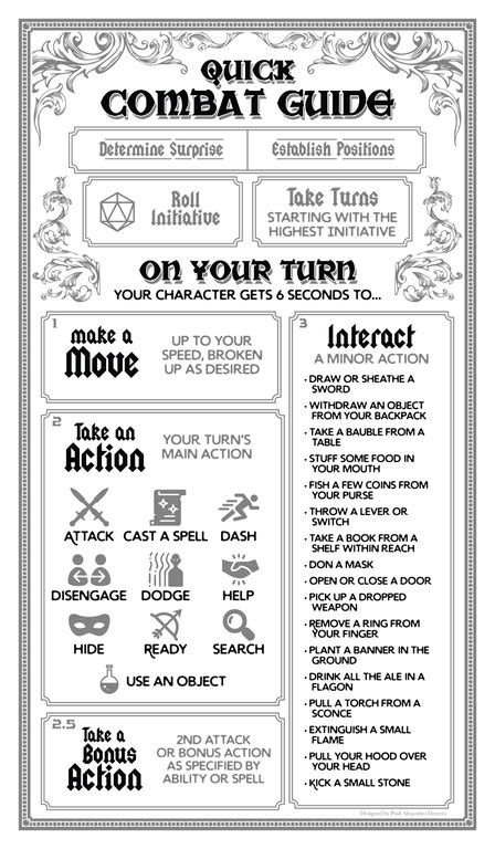 Printable Player Combat Guide : DungeonsAndDragons | Dnd character sheet, Dnd dragons, Dungeon ...