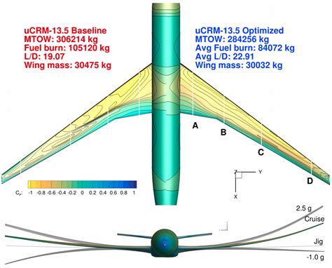 Aircraft Design Software · MDO Lab