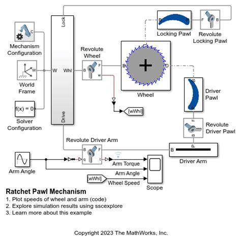 Ratchet Pawl Mechanism