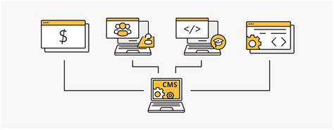 Most Popular CMS Paltforms and Their Features