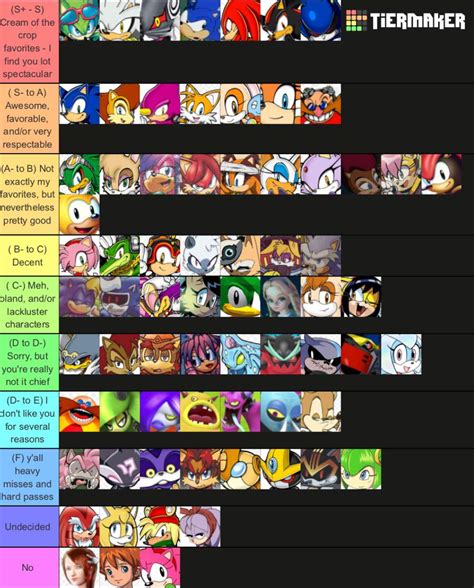 A tier list of each sonic characters archie/modern | Sonic Rp&Art Amino