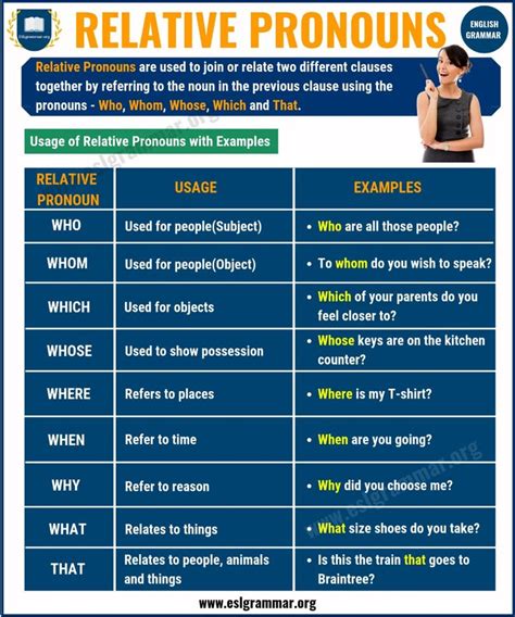 Relative Pronouns: Definition, Rules & Useful Examples - ESL Grammar | Relative pronouns ...