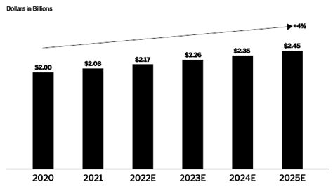 ABA Therapy Industry Summary - AMB Wealth