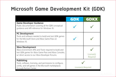 Microsoft Game Development Kit (GDK) มาแบบเงียบ ๆ – Aj.Montri's Blog