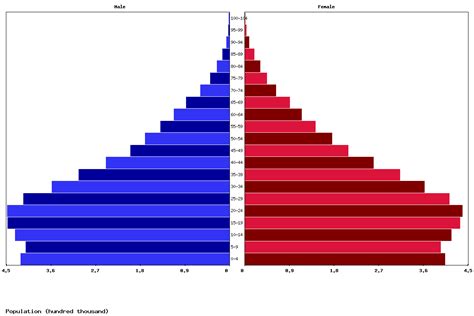 Live Honduras Population Clock 2024 - Polulation of Honduras Today