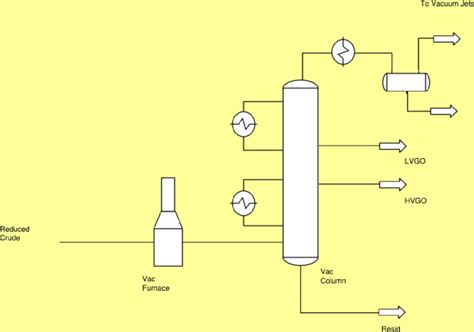 Process flow diagram of Vacuum Distillation Unit | Download Scientific Diagram