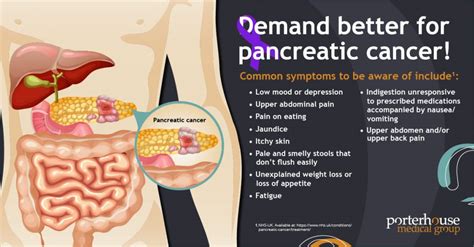 Symptoms Of Stage 4 Pancreatic Cancer