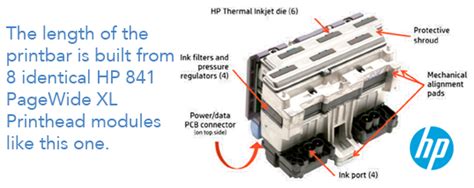 HP PageWide XL Technology - Eastern Engineering