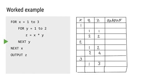 Dry running algorithms with trace tables - YouTube