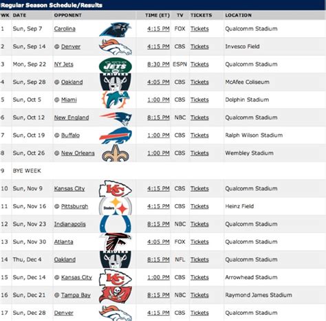 The 2008 Chargers Schedule | San Diego Sportswire