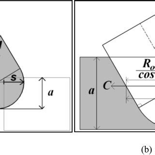 3D view of a ball-end mill. | Download Scientific Diagram