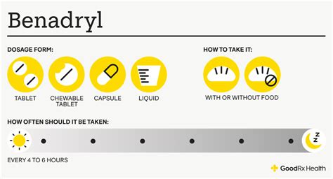 Benadryl Dosing Guide: Recommended Doses for Adults and Children - GoodRx
