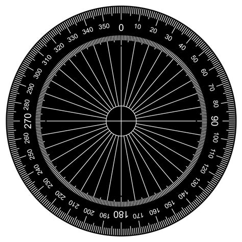 360 degrees explained - currentas