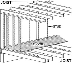 Load Bearing Wall: Definition, Identification & Construction | Study.com