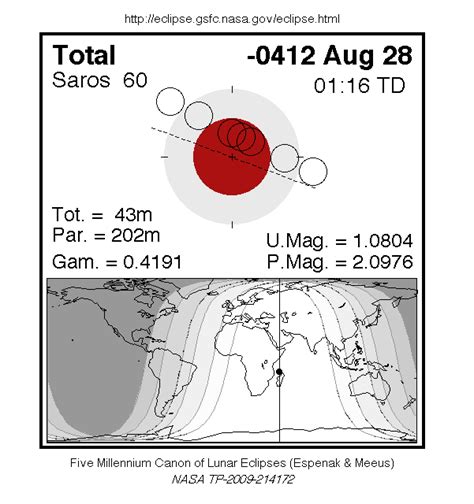 Kiwi Hellenist: Did Thales predict a solar eclipse?