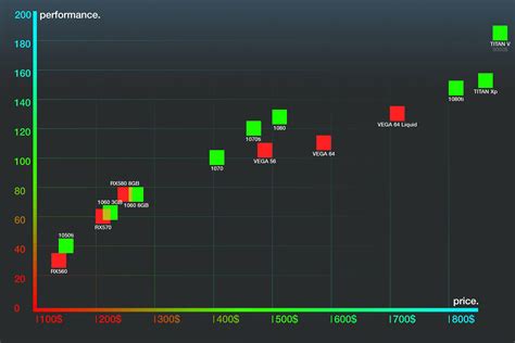 I made a Chart for GPU to compare Performance/Price of modern GPU's : pcmasterrace