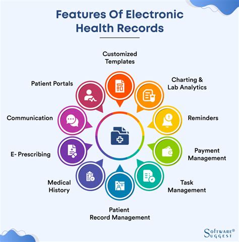 👉 8 Types of Health Information System and Examples in 2023