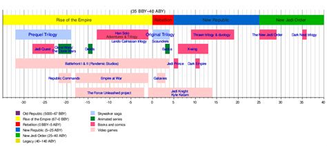 Star Wars in other media - Wikiwand