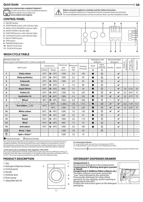 Indesit BI WMIL 71252 Front Load Washer Quick Guide