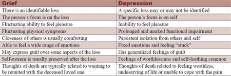 Grief vs. Depression: What You Need to Know and When to Seek Help ...