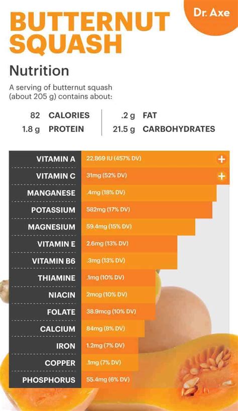 Butternut Squash Nutrition, Benefits, Uses and Recipes - Dr. Axe