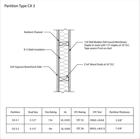 Stc Rating Chart Floor Ceiling Assemblies | Shelly Lighting