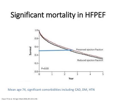 Hfpef