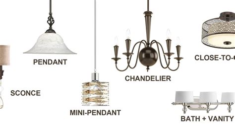 Lighting Fixture Types - Vancouver Electrician | WireChief Electric's Blog