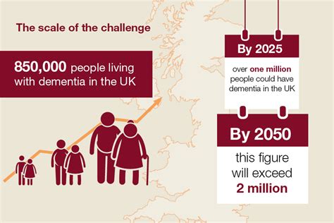 Health matters: midlife approaches to reduce dementia risk - GOV.UK