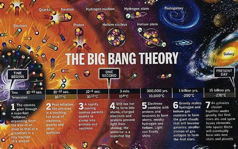 Big Bang Theory