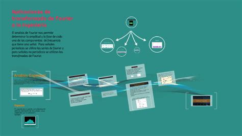 Aplicaciones de transformada de Fourier a la ingeniería by Andrea Chavez on Prezi