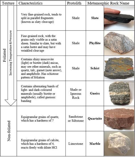 Overview of Metamorphic Rocks – Introductory Physical Geology ...