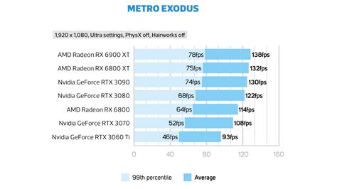 Nvidia GeForce RTX 3070 review