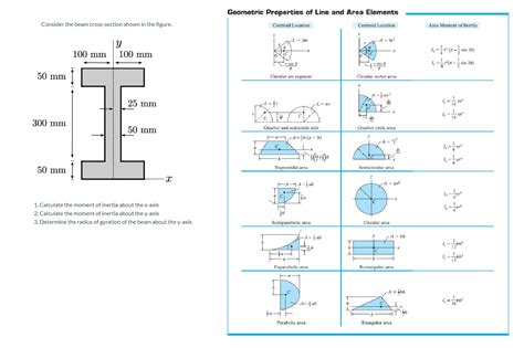 Moment of inertia formula for t beam - cyclefiko