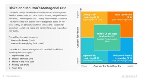 Blake-Mouton Managerial Grid Model PowerPoint Template - SlideSalad