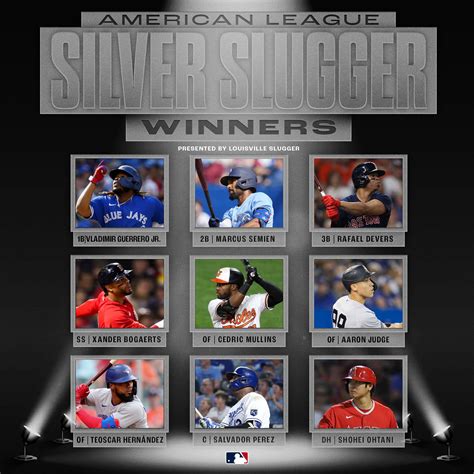 MLB reveals Silver Slugger award winners for 2021 season