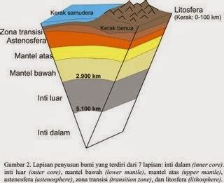 Ohayou no sekai: KERAK BENUA DAN KERAK SAMUDERA