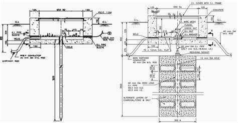 Design Of Earthing System For (Extra) High Voltage AC Power Substations ...