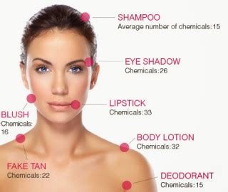 Toxic Chemicals in our Cosmetics - Wyndham Health