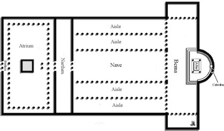 Early Christian Architecture | House Churches & Basilicas - Video ...